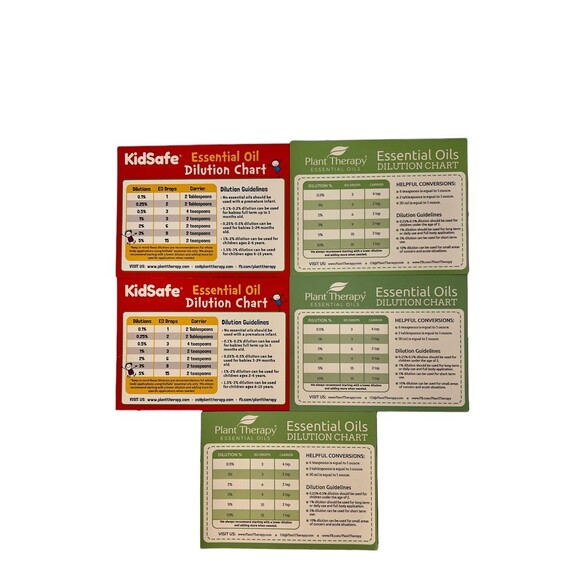 Essential Oil Dilution Chart Magnets 5 Kids and Adults Essential Oil Chart B - Picture 1 of 5